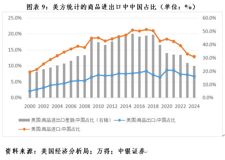 管涛：全球外汇储备与出口市场份额的最新变化-第9张图片