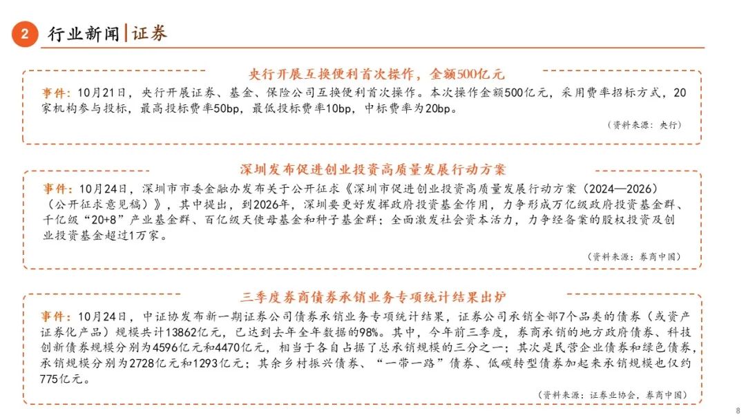 【平安金融|周报】LPR调降25BP，券商收益凭证新规正式落地-第8张图片