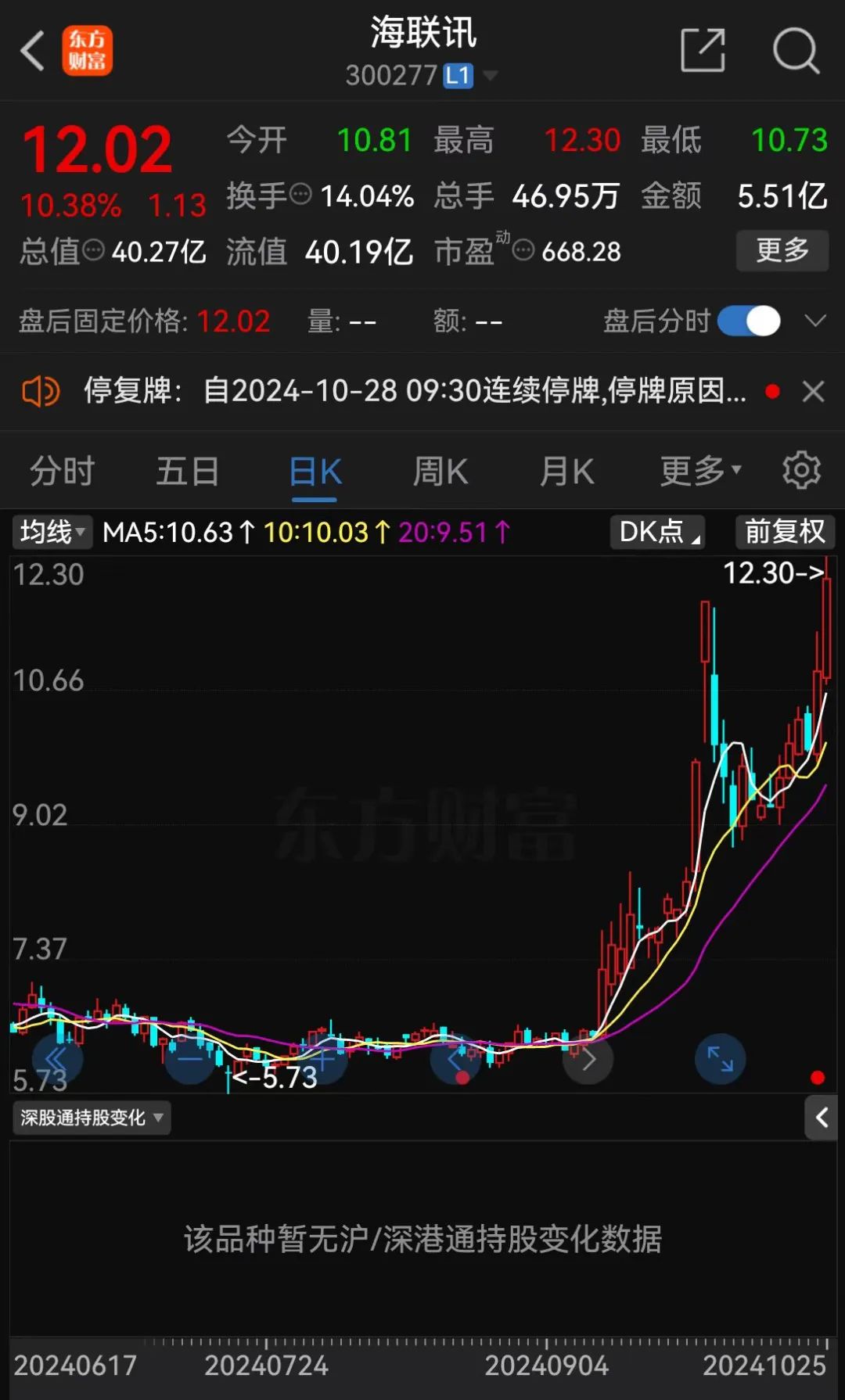 明日停牌！又一“蛇吞象”，重磅重组来了！-第2张图片