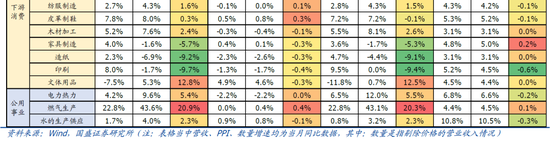 9月企业盈利下滑近三成的背后-第2张图片