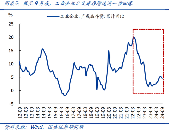 9月企业盈利下滑近三成的背后-第8张图片