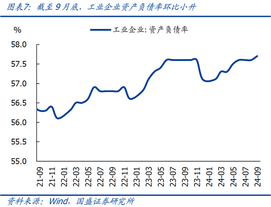9月企业盈利下滑近三成的背后-第10张图片