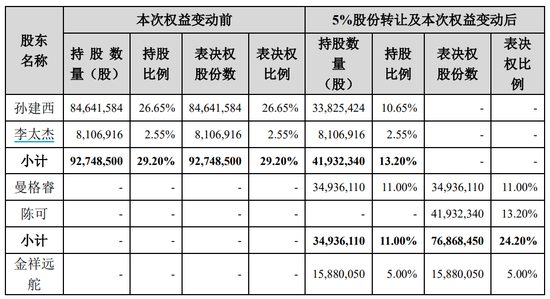 定了，明日复牌！实控人变更，未来或重组-第3张图片
