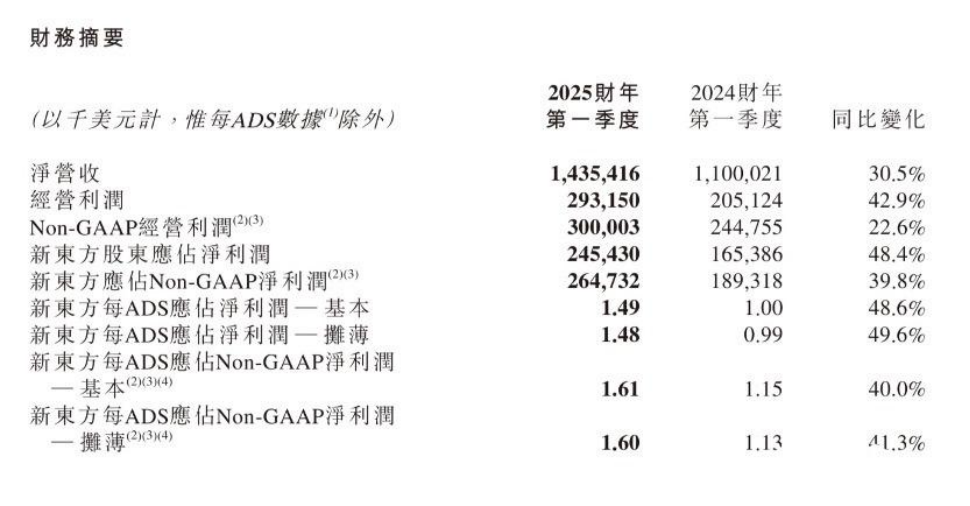 没了董宇辉，俞敏洪过得更好？-第2张图片
