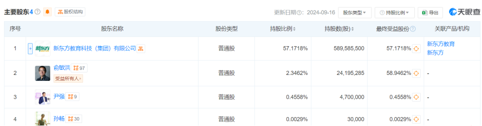 没了董宇辉，俞敏洪过得更好？-第3张图片