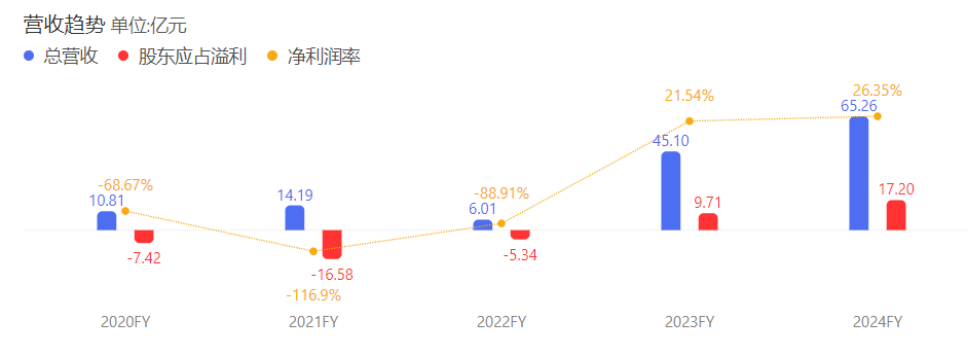 没了董宇辉，俞敏洪过得更好？-第7张图片