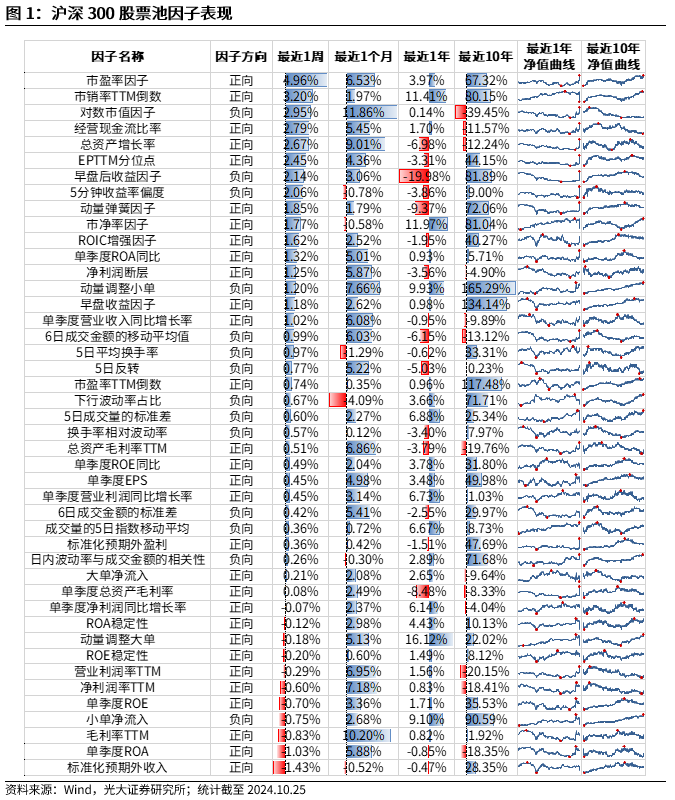 【光大金工】市场反转效应明显、小市值风格占优——量化组合跟踪周报20241026-第1张图片