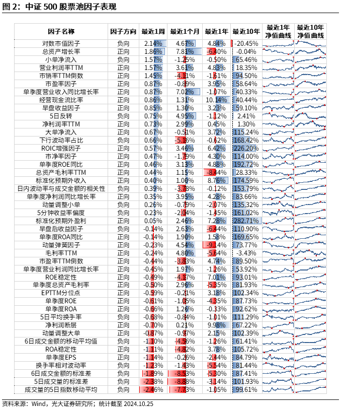 【光大金工】市场反转效应明显、小市值风格占优——量化组合跟踪周报20241026-第2张图片