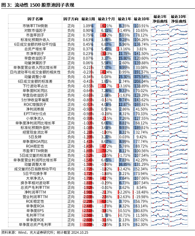 【光大金工】市场反转效应明显、小市值风格占优——量化组合跟踪周报20241026-第3张图片