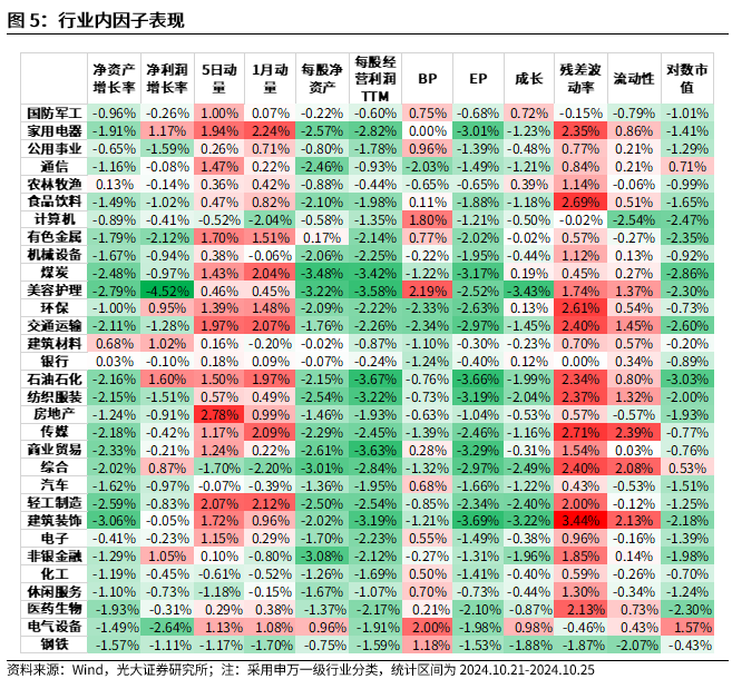 【光大金工】市场反转效应明显、小市值风格占优——量化组合跟踪周报20241026-第5张图片