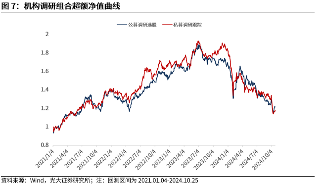 【光大金工】市场反转效应明显、小市值风格占优——量化组合跟踪周报20241026-第8张图片