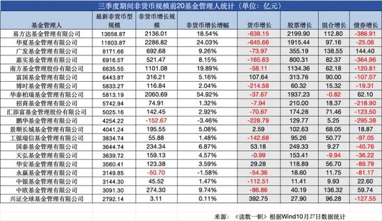 ETF崛起，被动基金持股规模首次超越主动基金-第1张图片