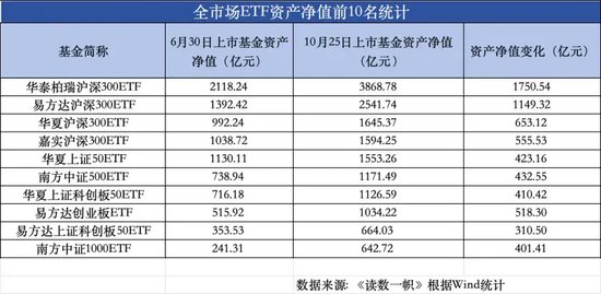 ETF崛起，被动基金持股规模首次超越主动基金-第2张图片