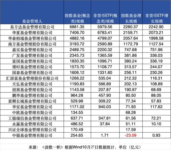 ETF崛起，被动基金持股规模首次超越主动基金-第3张图片