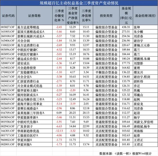 ETF崛起，被动基金持股规模首次超越主动基金-第4张图片