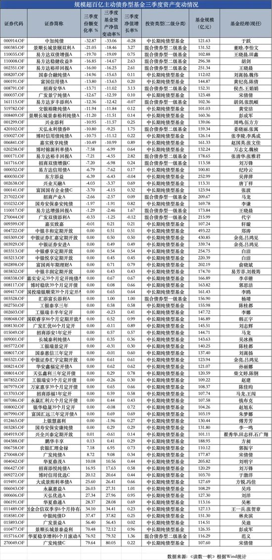 ETF崛起，被动基金持股规模首次超越主动基金-第5张图片