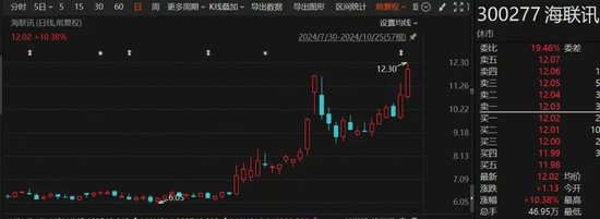 罕见“B转A”！海联讯拟换股吸收合并杭汽轮B-第1张图片