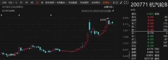 罕见“B转A”！海联讯拟换股吸收合并杭汽轮B-第2张图片