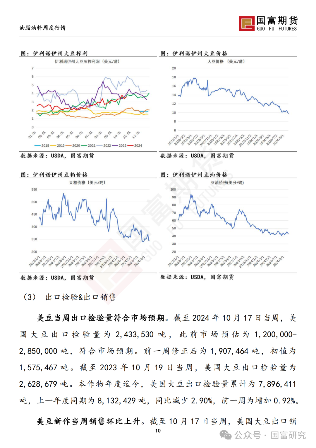 【国富豆系研究周报】美豆收割临近尾声 CBOT大豆小幅反弹-第12张图片