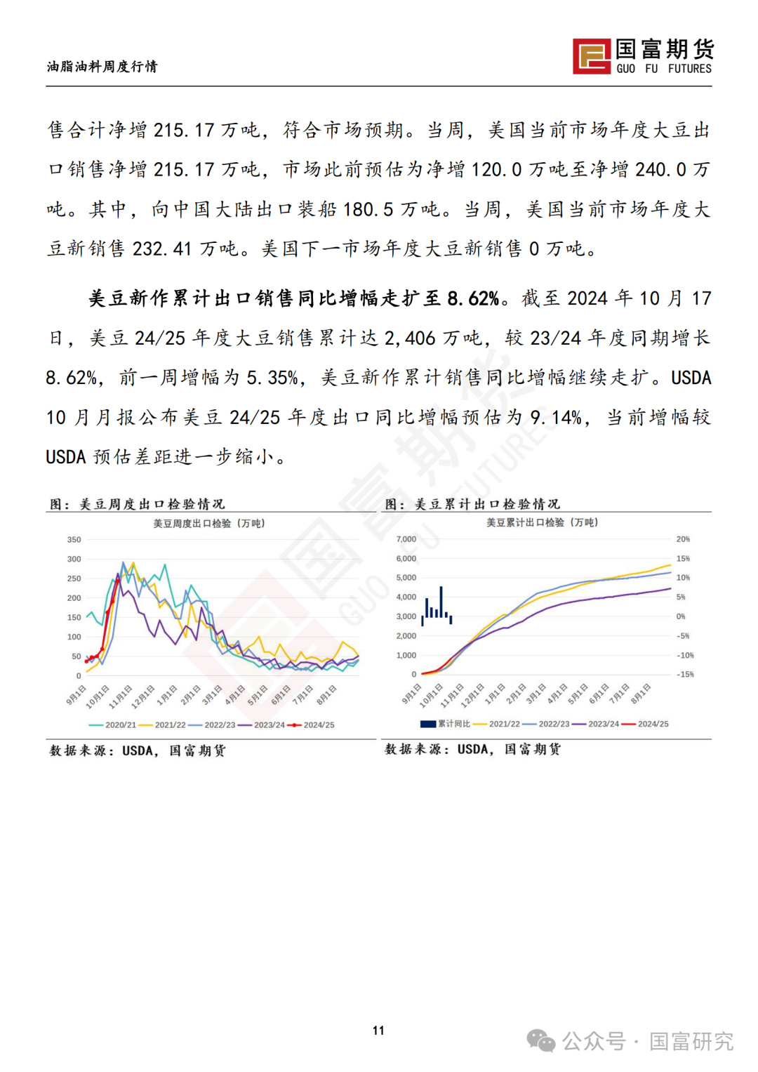 【国富豆系研究周报】美豆收割临近尾声 CBOT大豆小幅反弹-第13张图片