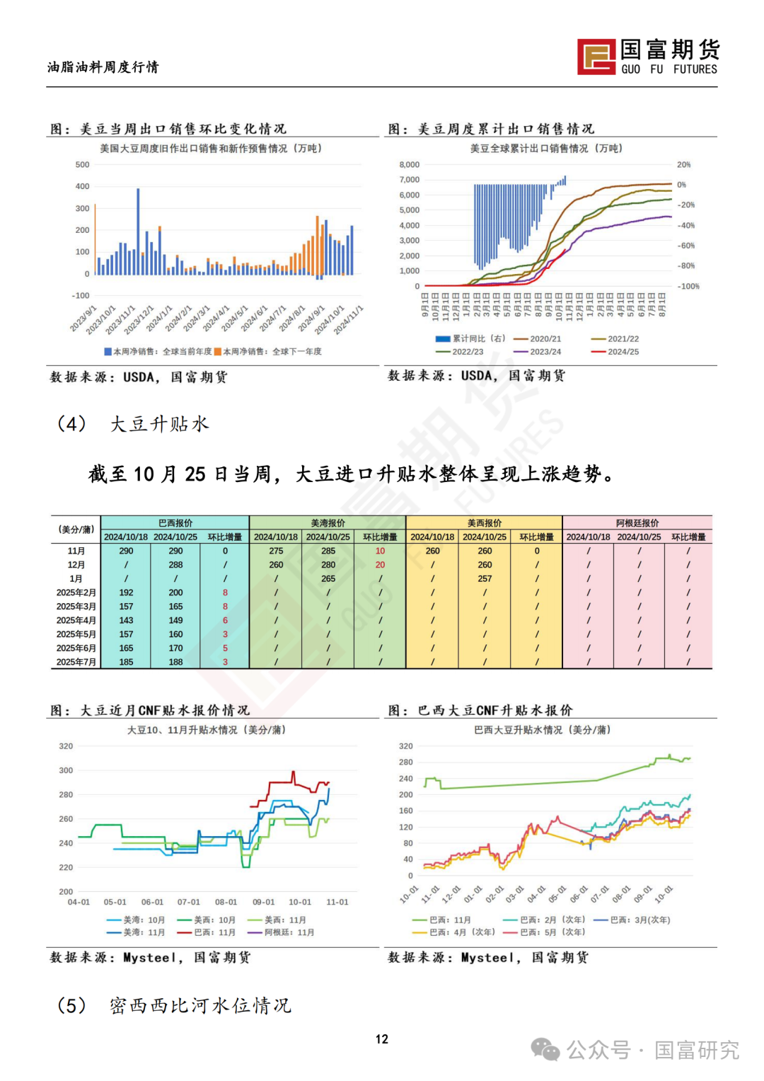 【国富豆系研究周报】美豆收割临近尾声 CBOT大豆小幅反弹-第14张图片