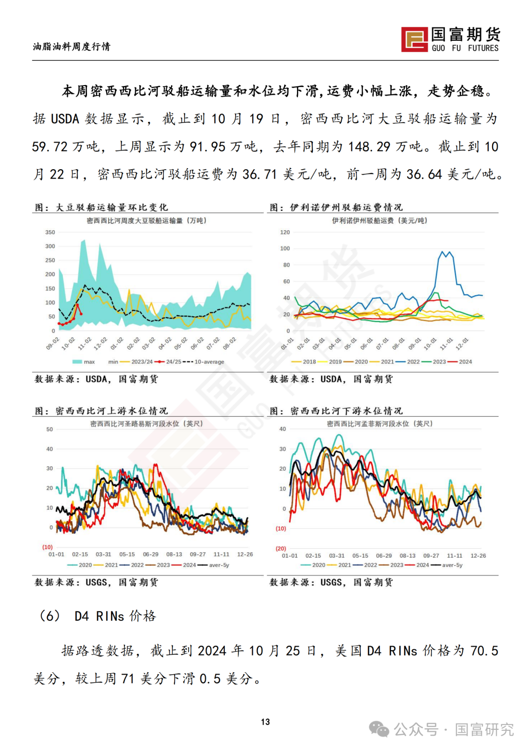 【国富豆系研究周报】美豆收割临近尾声 CBOT大豆小幅反弹-第15张图片