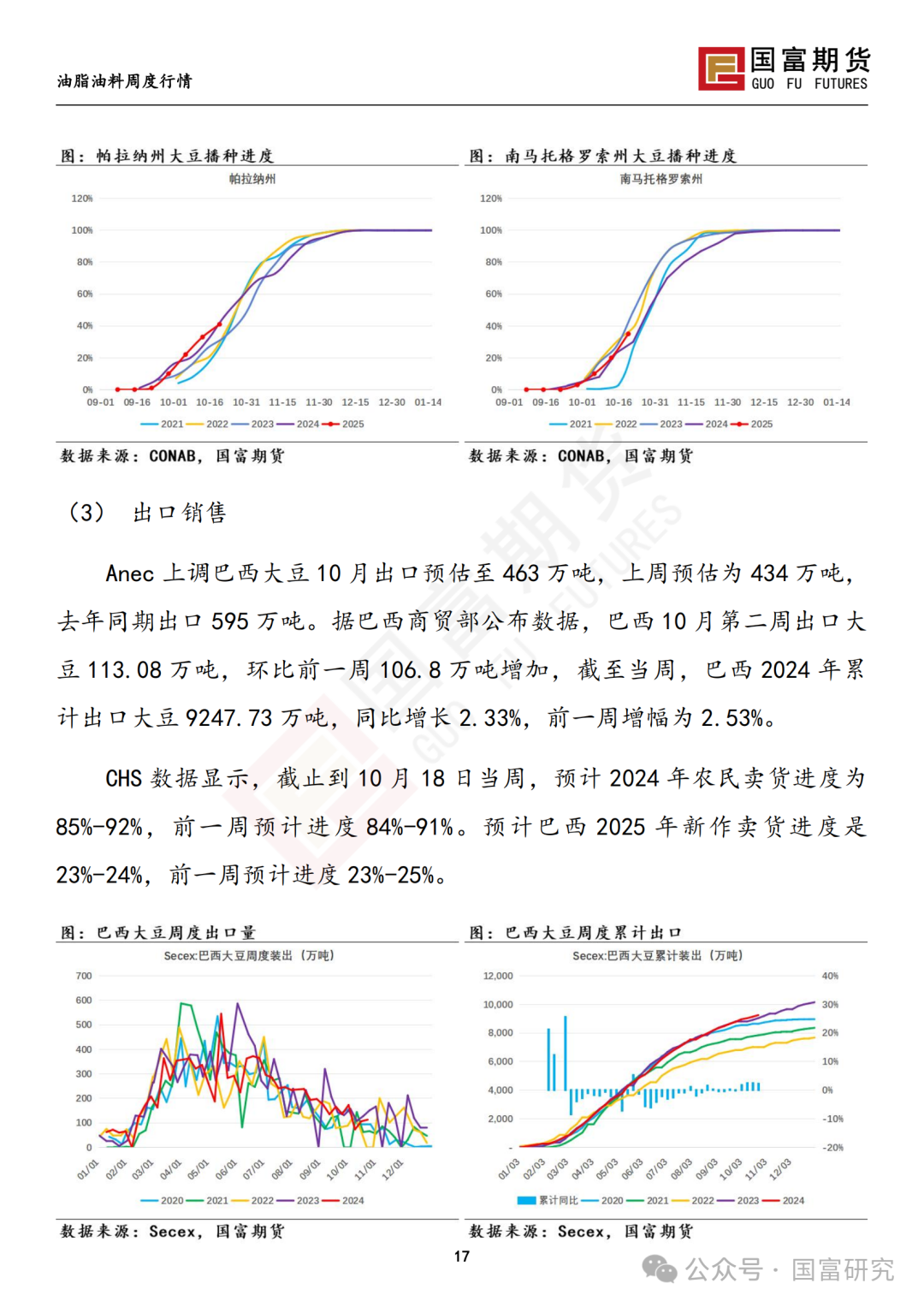 【国富豆系研究周报】美豆收割临近尾声 CBOT大豆小幅反弹-第19张图片