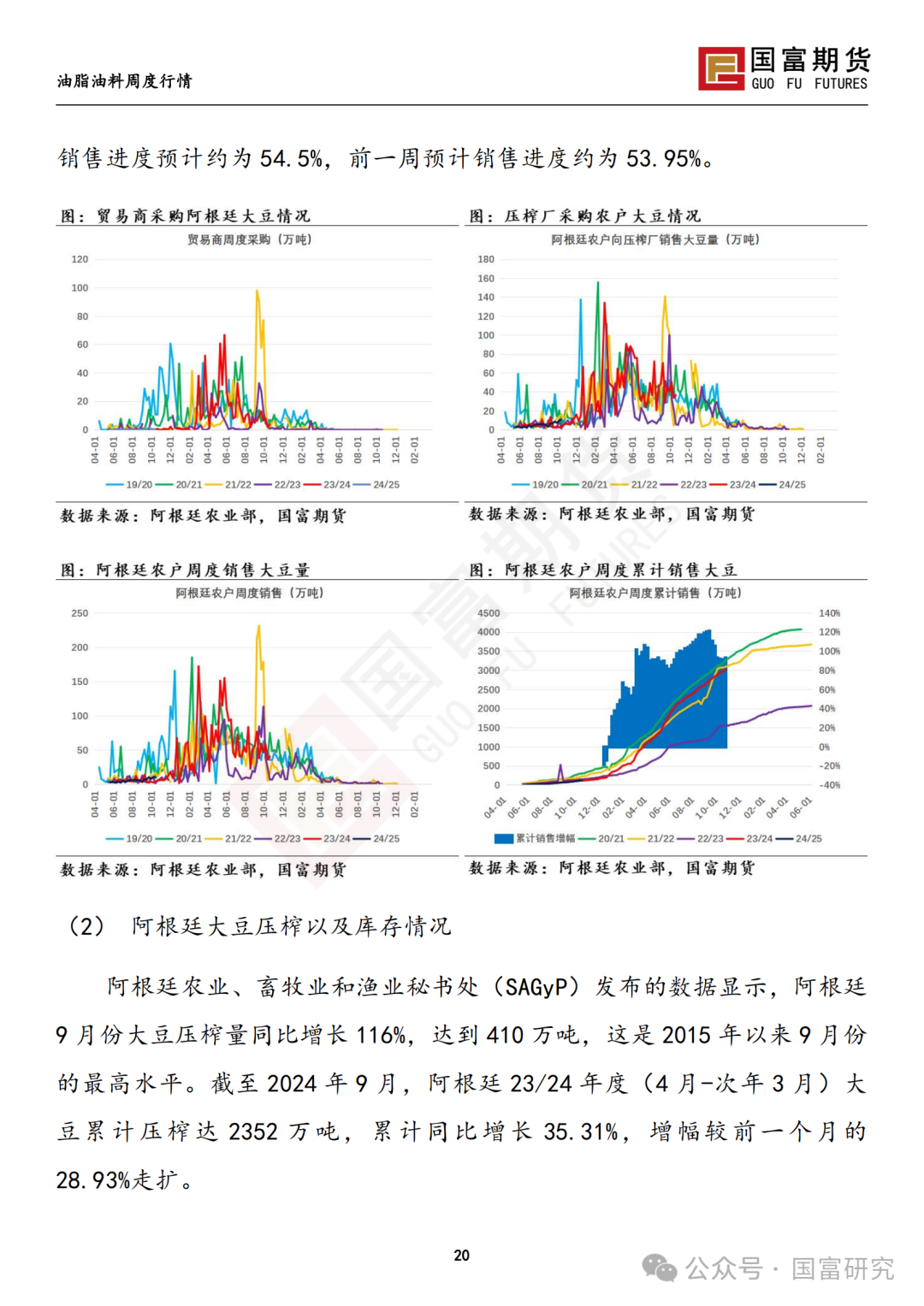 【国富豆系研究周报】美豆收割临近尾声 CBOT大豆小幅反弹-第22张图片
