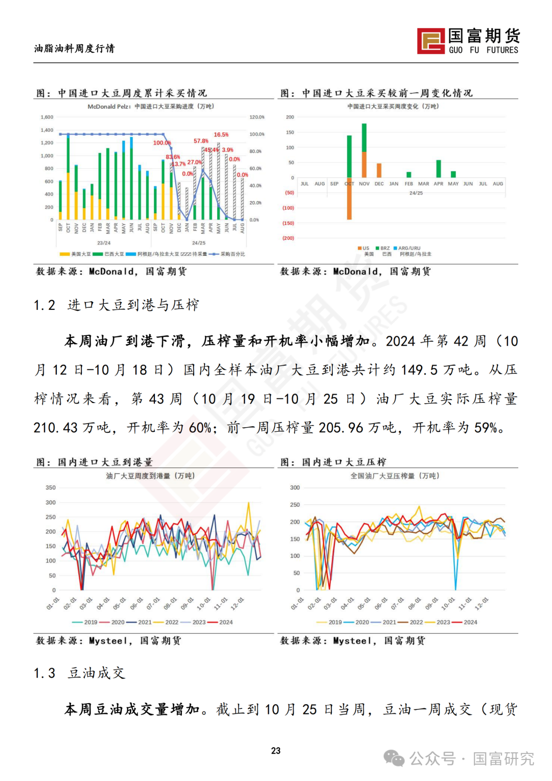 【国富豆系研究周报】美豆收割临近尾声 CBOT大豆小幅反弹-第25张图片