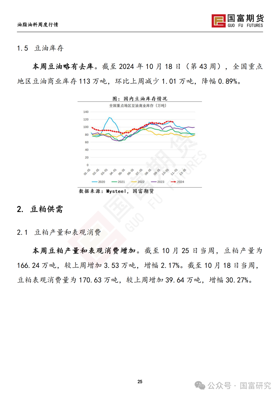 【国富豆系研究周报】美豆收割临近尾声 CBOT大豆小幅反弹-第27张图片