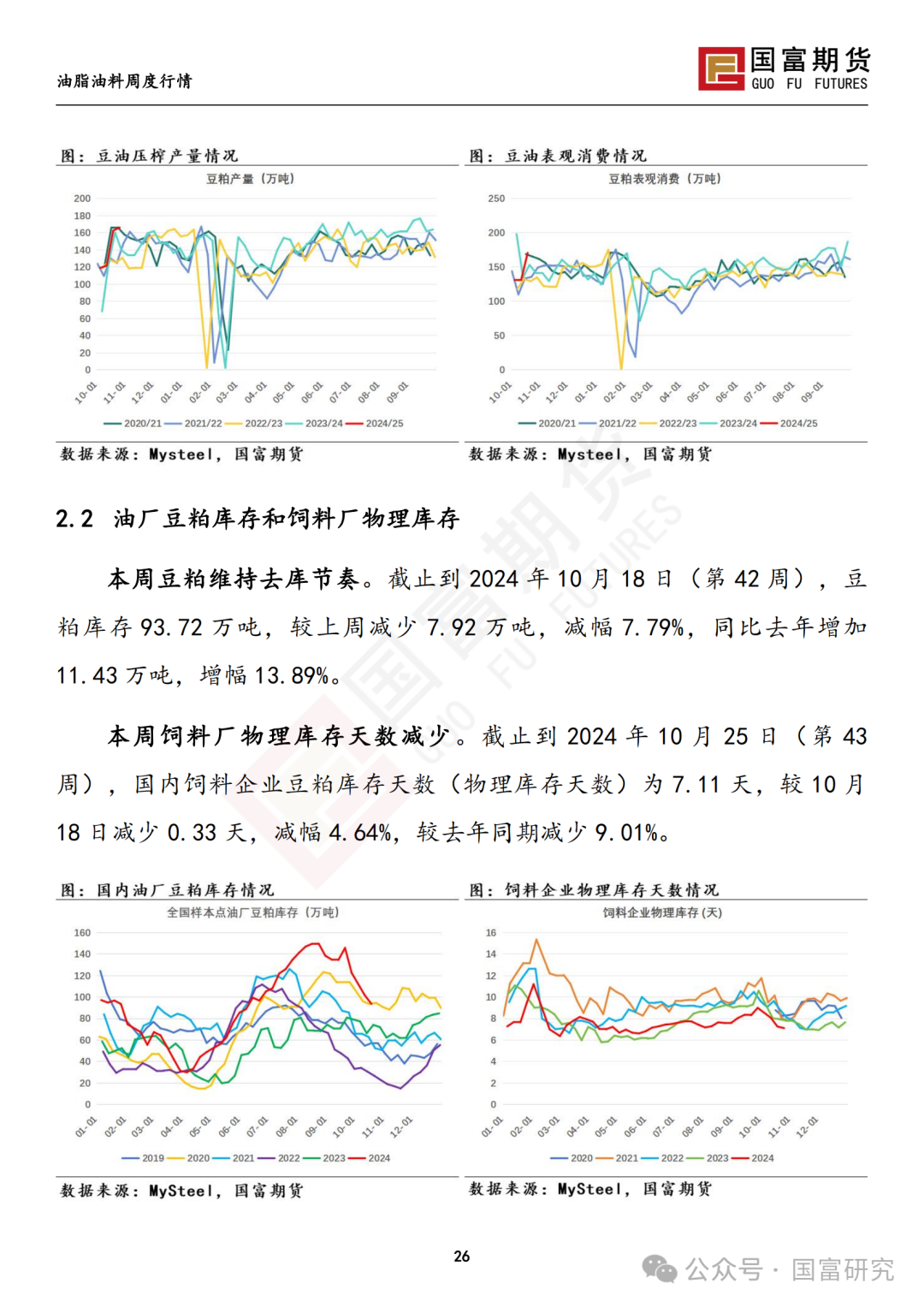 【国富豆系研究周报】美豆收割临近尾声 CBOT大豆小幅反弹-第28张图片