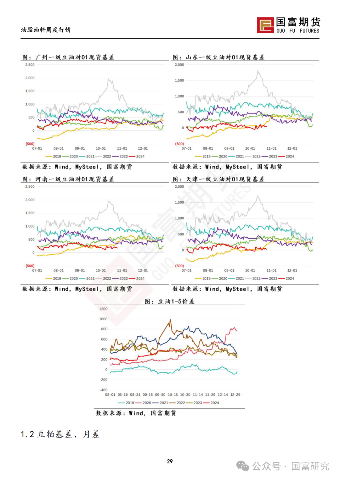 【国富豆系研究周报】美豆收割临近尾声 CBOT大豆小幅反弹-第31张图片