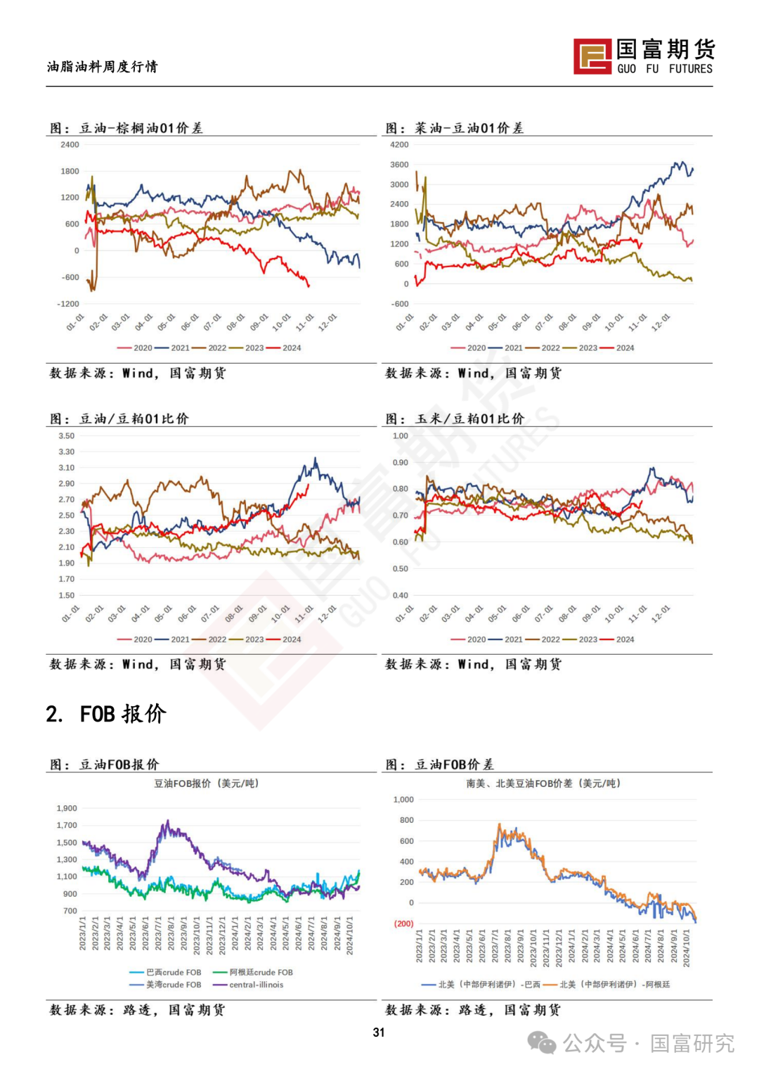 【国富豆系研究周报】美豆收割临近尾声 CBOT大豆小幅反弹-第33张图片