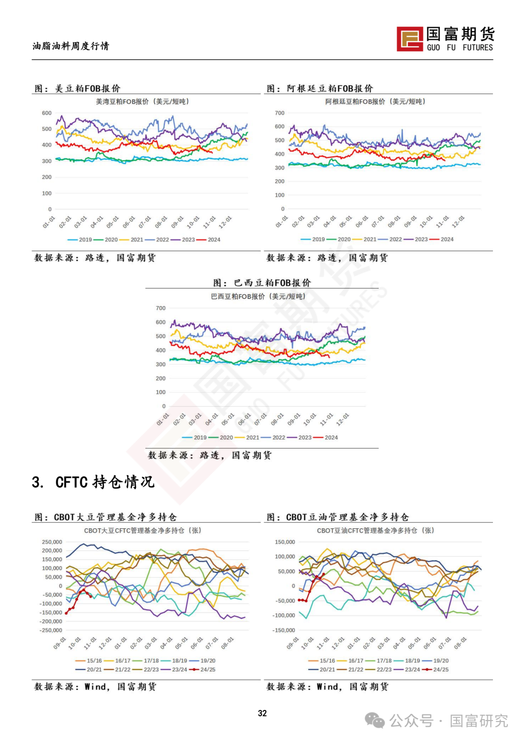 【国富豆系研究周报】美豆收割临近尾声 CBOT大豆小幅反弹-第34张图片