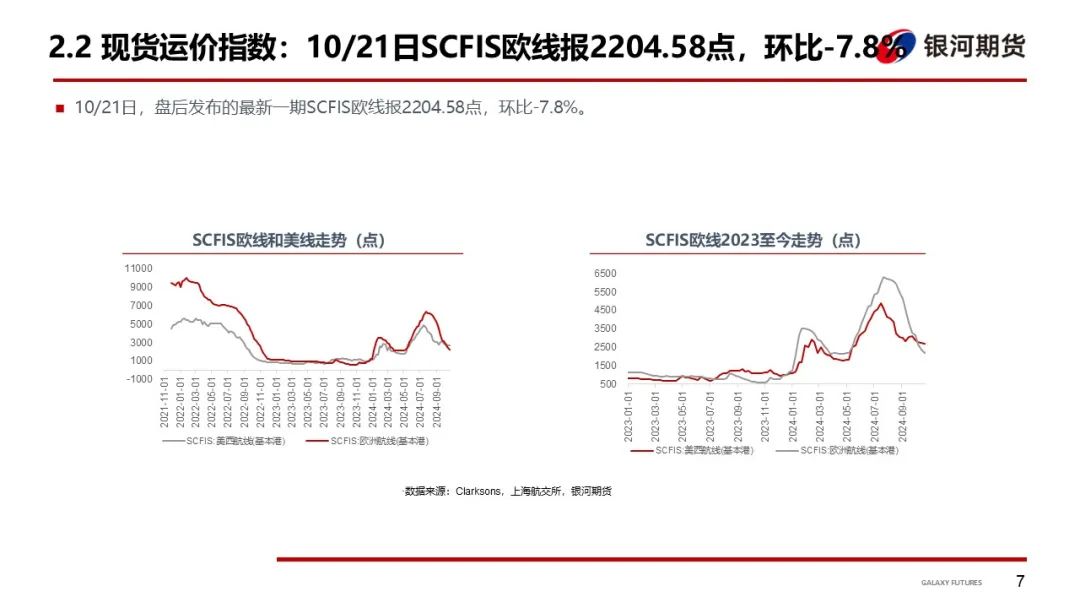 【集运指数（欧线）周报】市场博弈宣涨落地幅度 关注后续订舱情况-第10张图片