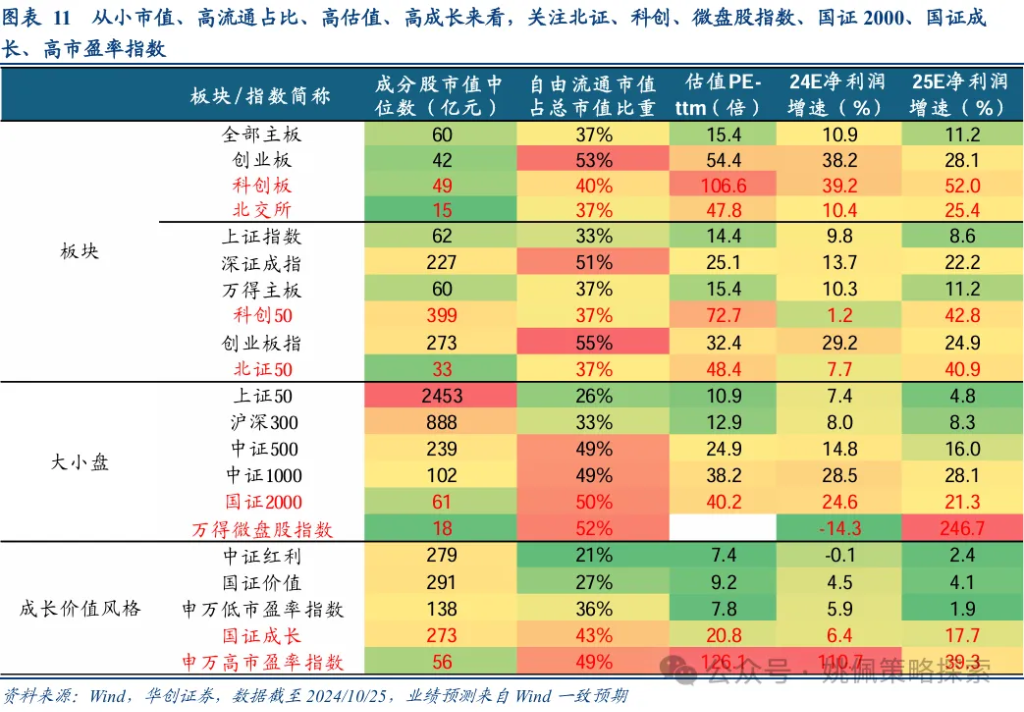 华创策略：股市迎来剩余流动性盛宴-第11张图片