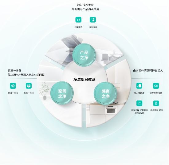 选对了厨电快乐加倍，“厨电三杰”华帝助力厨房升级-第5张图片