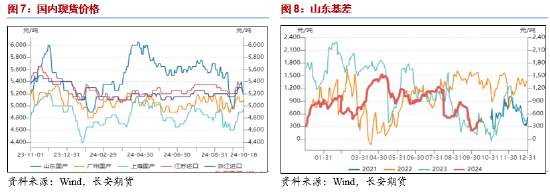 长安期货范磊：供弱需强后续可期，PG裂解基差存布多机会-第6张图片