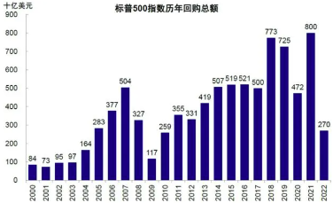 3000亿元！“回购增持贷”对A股市场有何深远影响？-第1张图片