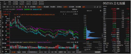 三七互娱涉嫌信披违规被调查，投资者务必关注！-第1张图片