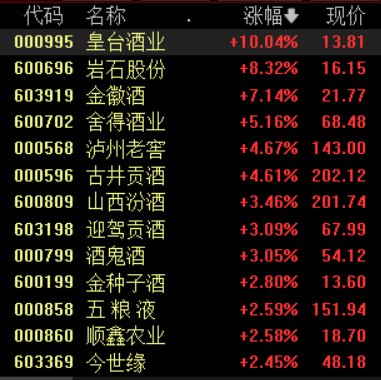 首批白酒上市公司三季报出炉，行业集中度仍有较大提升空间？-第1张图片