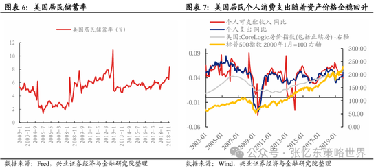 兴证张忆东(全球策略)团队：透过K线抓住本质，大涨大波动大分化的中国式“慢牛”-第4张图片
