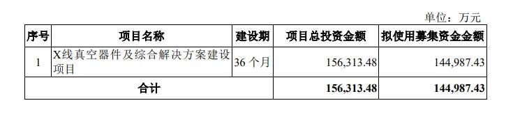 14.5亿，“国产影像核心部件老大”的布局-第2张图片