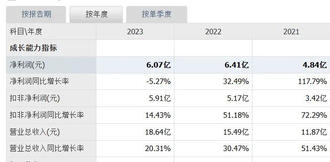 14.5亿，“国产影像核心部件老大”的布局-第6张图片