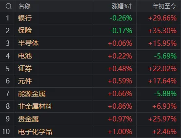单日294家涨停，创近期新高！什么信号？-第6张图片