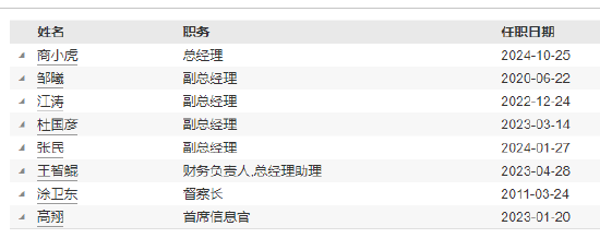 融通基金副总经理商小虎升任总经理-第5张图片