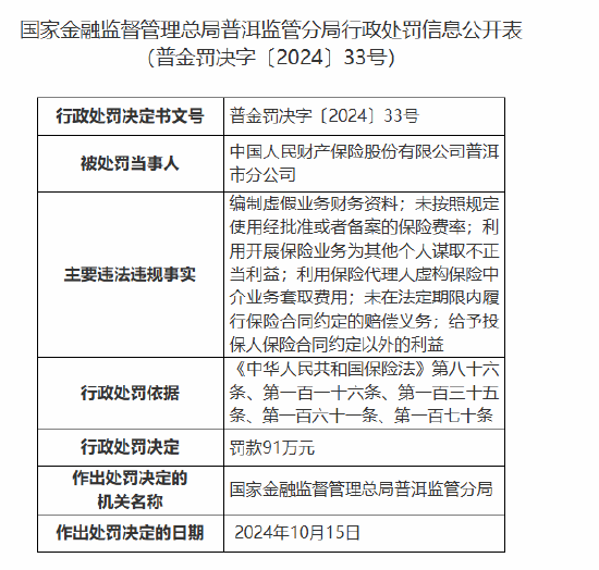 人保财险普洱市分公司被罚91万元：因编制虚假业务财务资料等违法违规行为-第1张图片