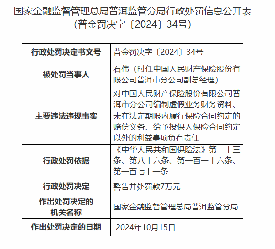 人保财险普洱市分公司被罚91万元：因编制虚假业务财务资料等违法违规行为-第2张图片