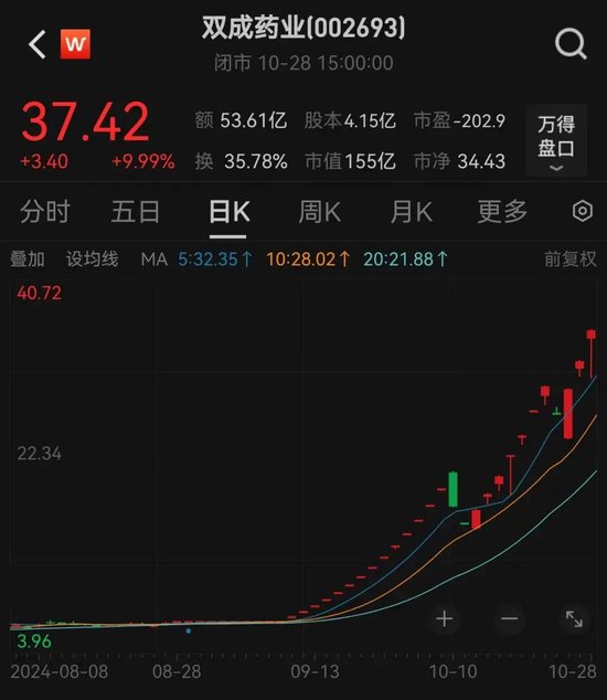 27天24板，重组概念龙头暴涨6倍，最牛散户精准潜伏，或已赚超2亿元！人形机器人传大消息，高增长潜力股稀缺-第2张图片