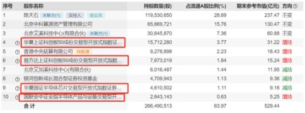 被ETF“抬上”股价巅峰？寒武纪股价暴涨十倍，业绩连亏七年-第2张图片